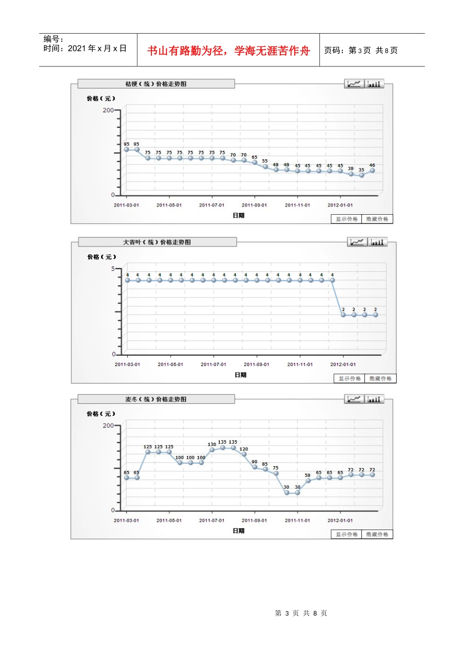 药材价格的变动趋势_第3页
