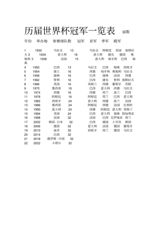 历届世界杯冠军一览表