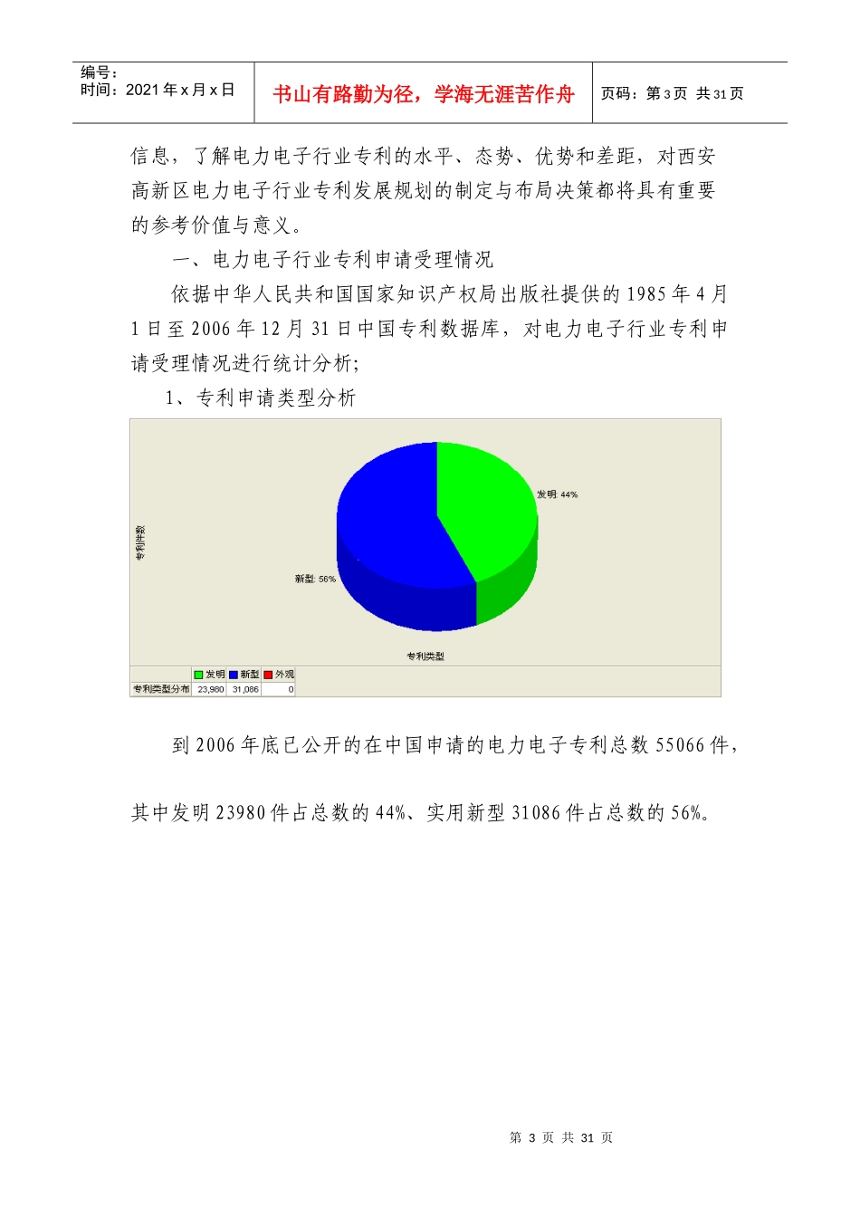 电力电子行业专利预警_第3页