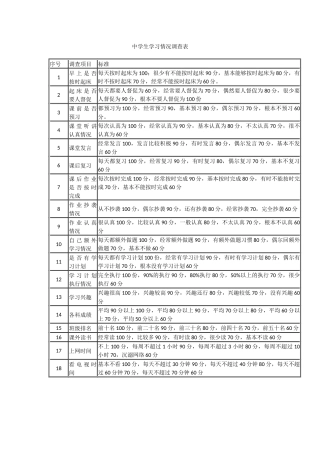 中学生学习情况调查表