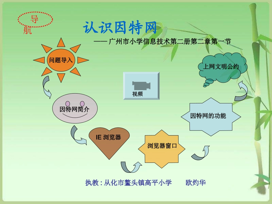 认识因特网课件_第1页