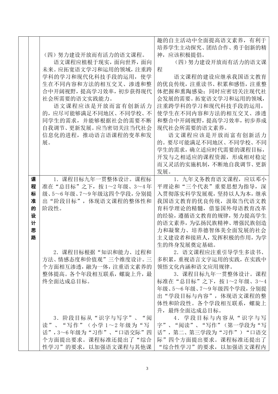 2012最新小学语文新课程标准_最新修订版【对比表】(1)_第3页
