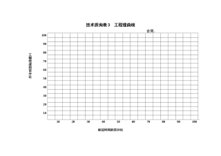 表3工程管理曲线