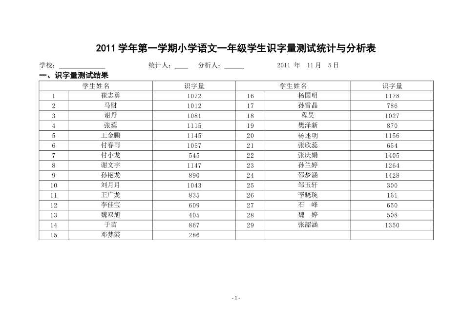 一年级识字量测试统计与分析_第1页