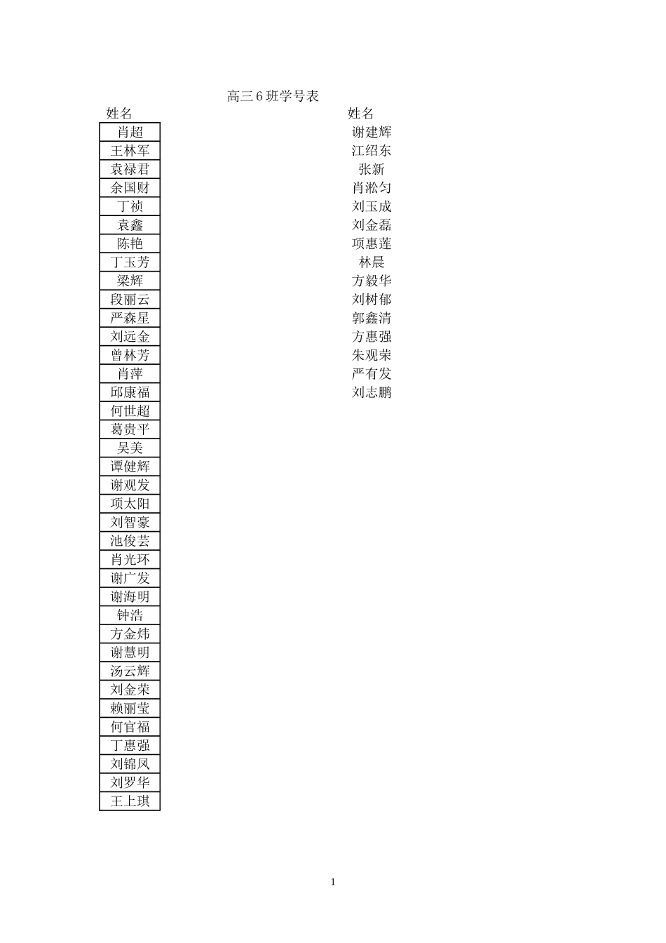 高二6周练2成绩_第1页