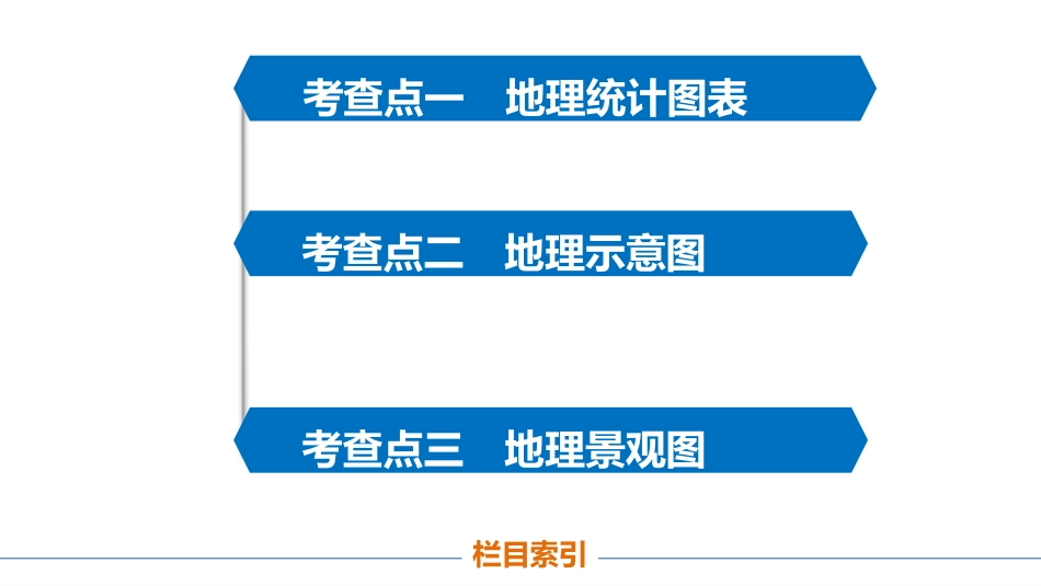地理图表的判读_第3页