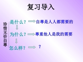 彼此尊重才能赢得尊重 (2)
