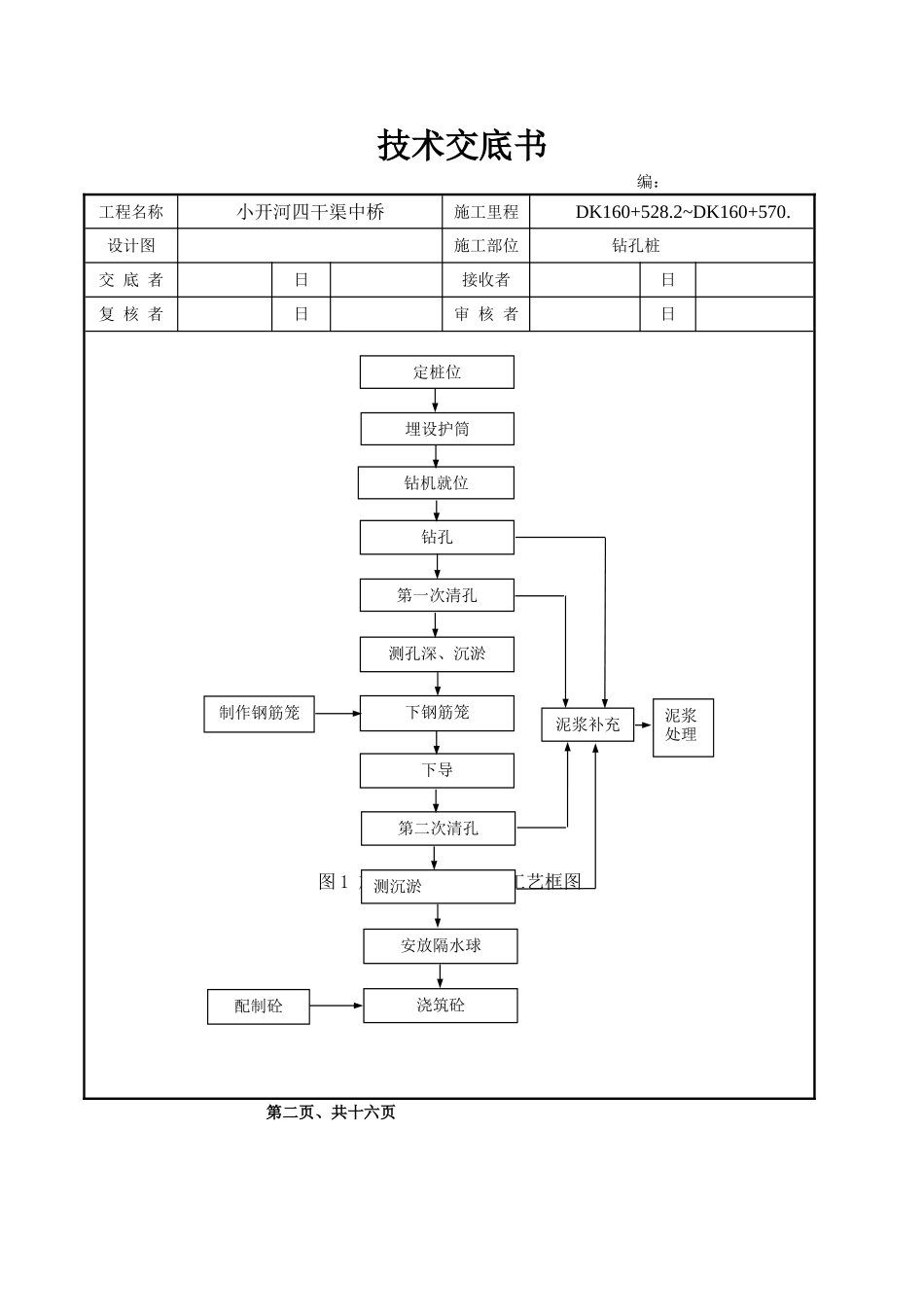 某中桥工程钻孔桩施工技术交底_第2页