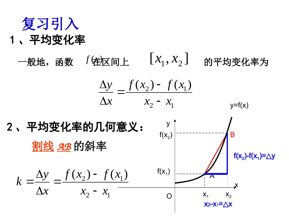 导数的几何意义 _第2页