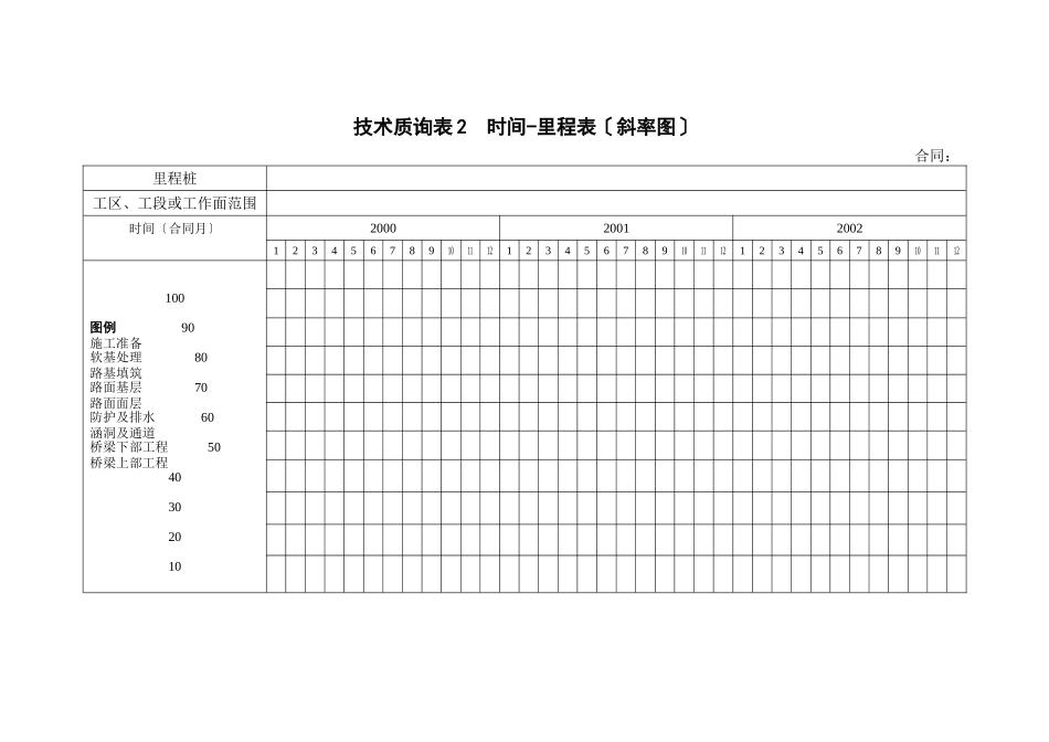 表2时间-里程表_第1页