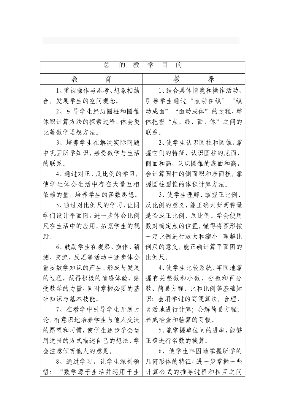 六年级数学教育教养_第2页