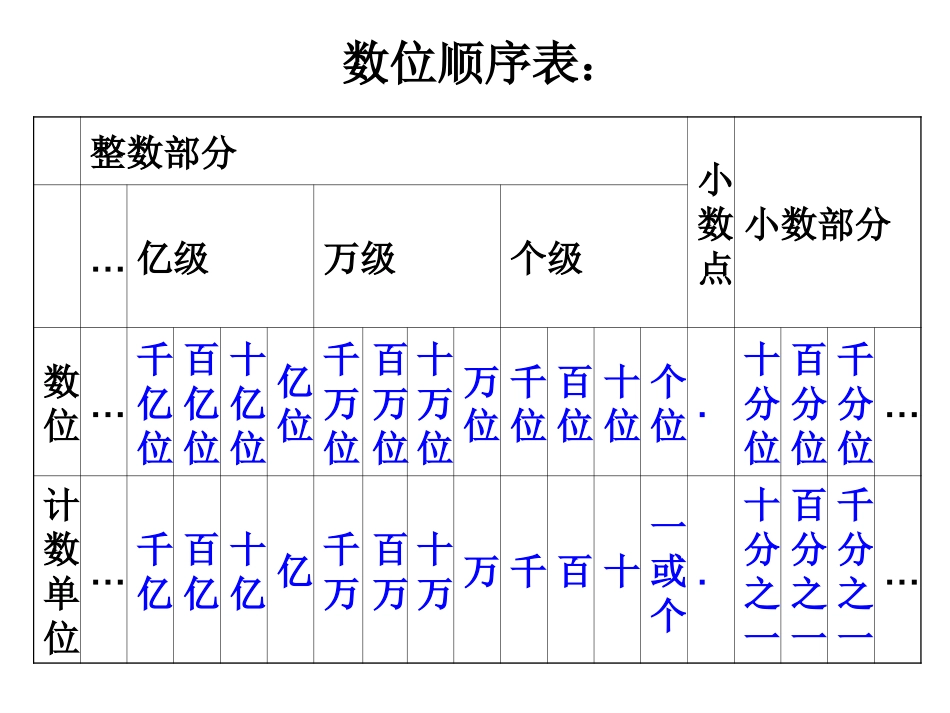 (北师大版)六年级数学下册《整数复习课》教学课件_第3页