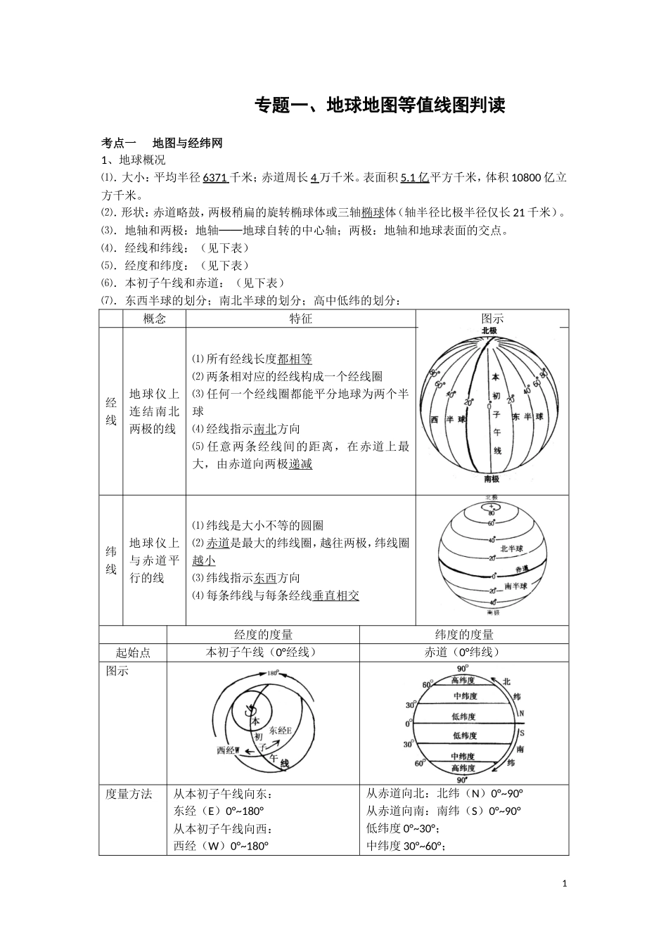 地图与等值线专题_第1页