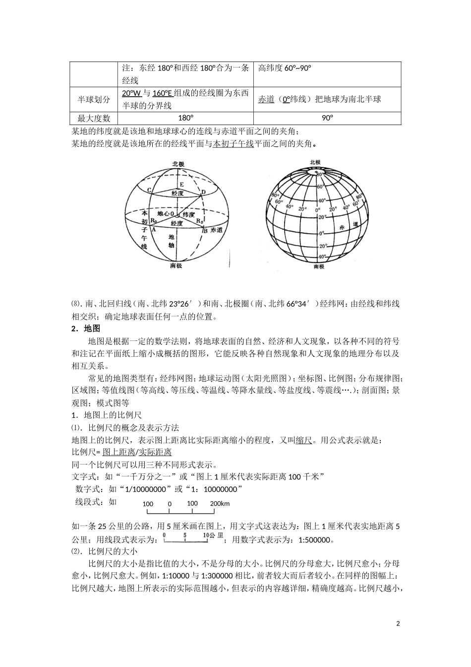 地图与等值线专题_第2页