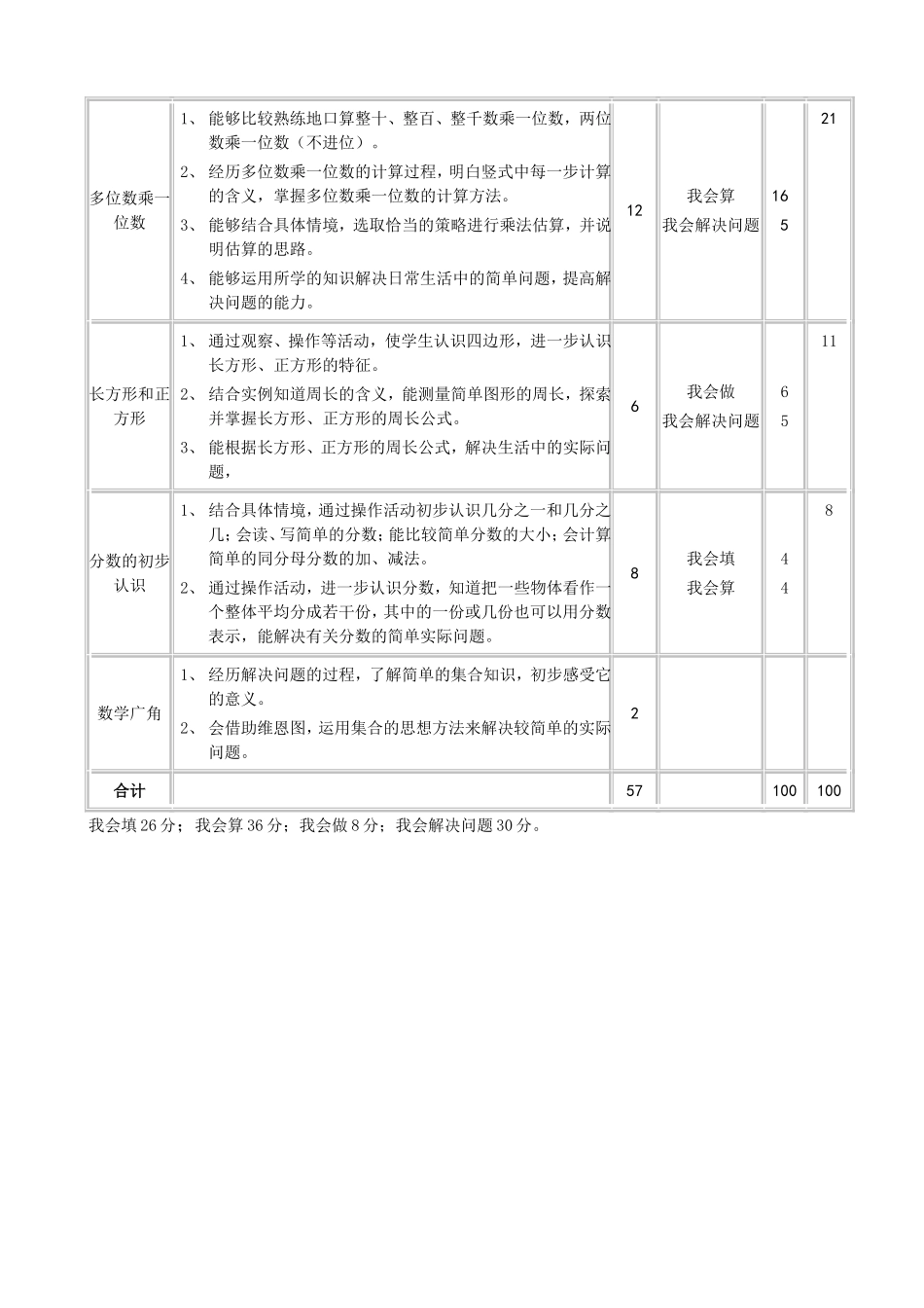 2014数学双向细目表正稿_第2页