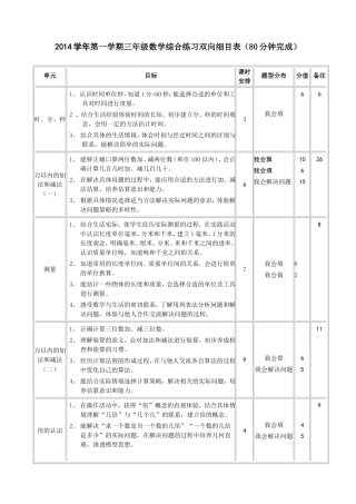 2014数学双向细目表正稿
