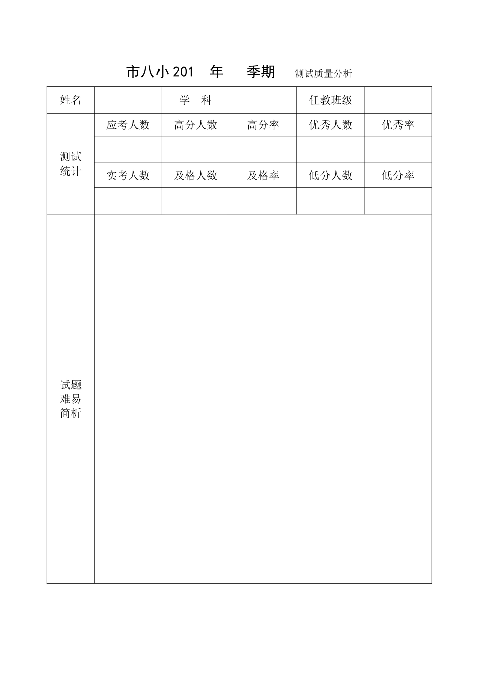 市八小201年季期测试质量分析_第1页