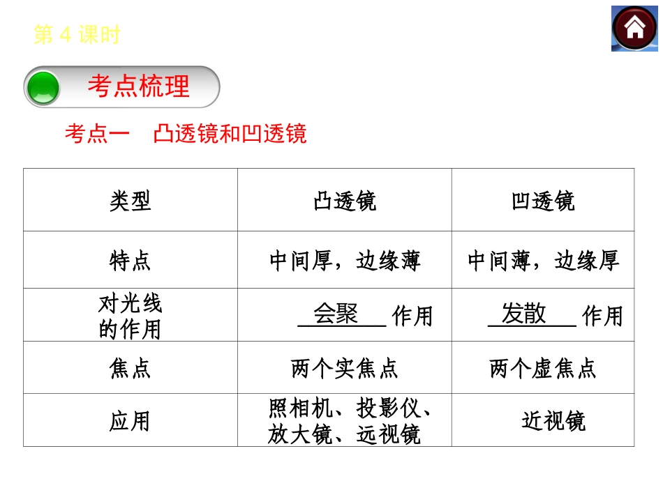【中考复习方案】2015中考物理（云南）九年级总复习课件：第4课时透镜及其应用（共21张PPT）_第3页
