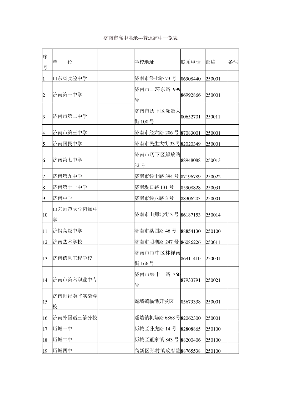 (完整版)济南市高中名录 _第1页