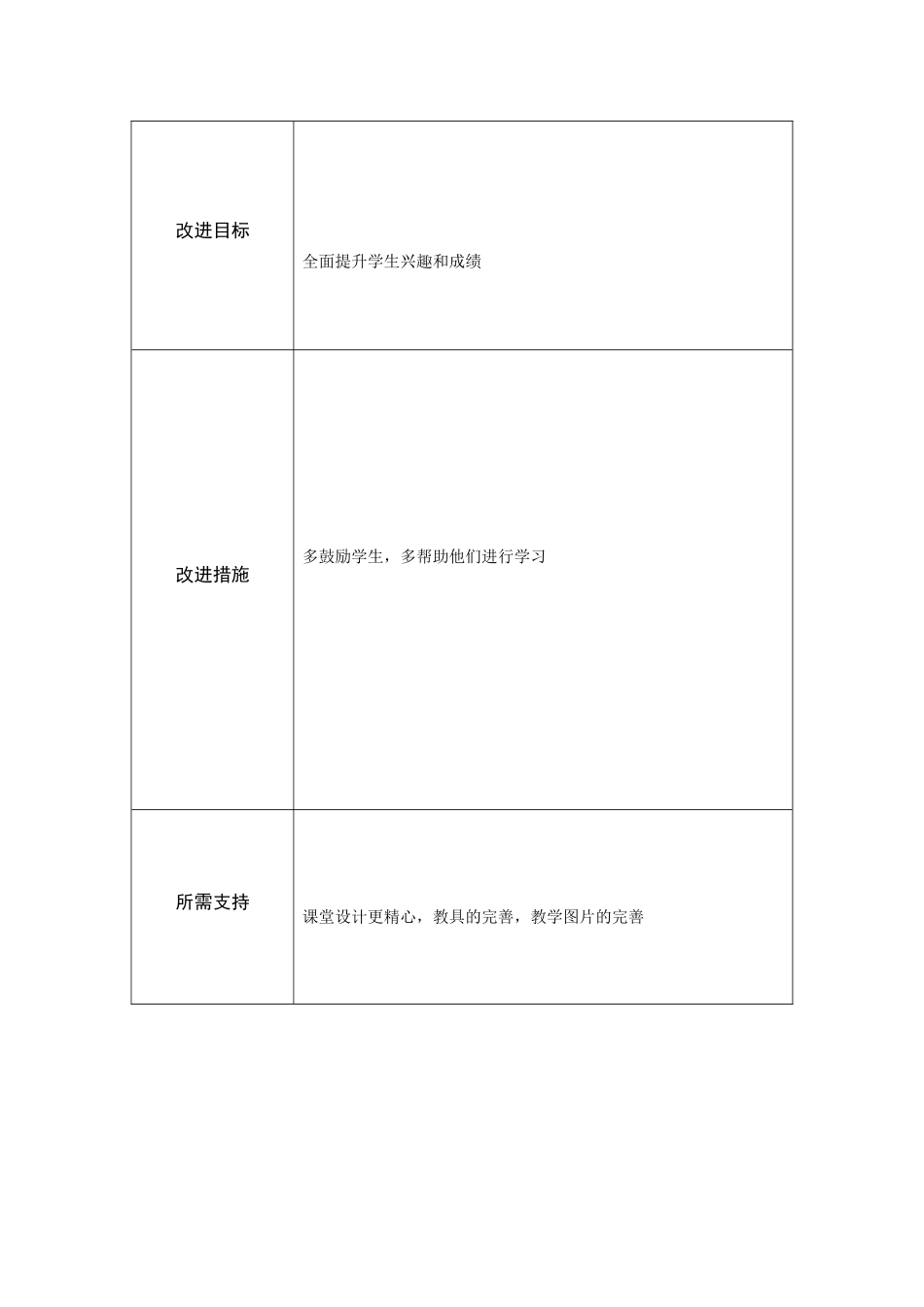 皮嘉敏第二阶段【作业表单】教师个人教学问题年度改进计划表单_第2页