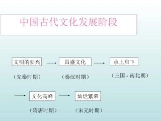 人教版历史七下课件13《灿烂的宋元文化(一)》(1)