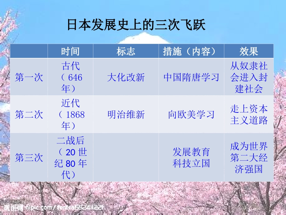 大国崛起—日本_第3页