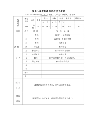 单元试卷分析样表