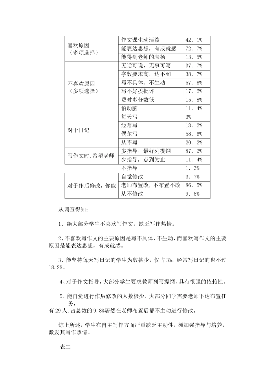 农村小学生作文调查与对策_第2页