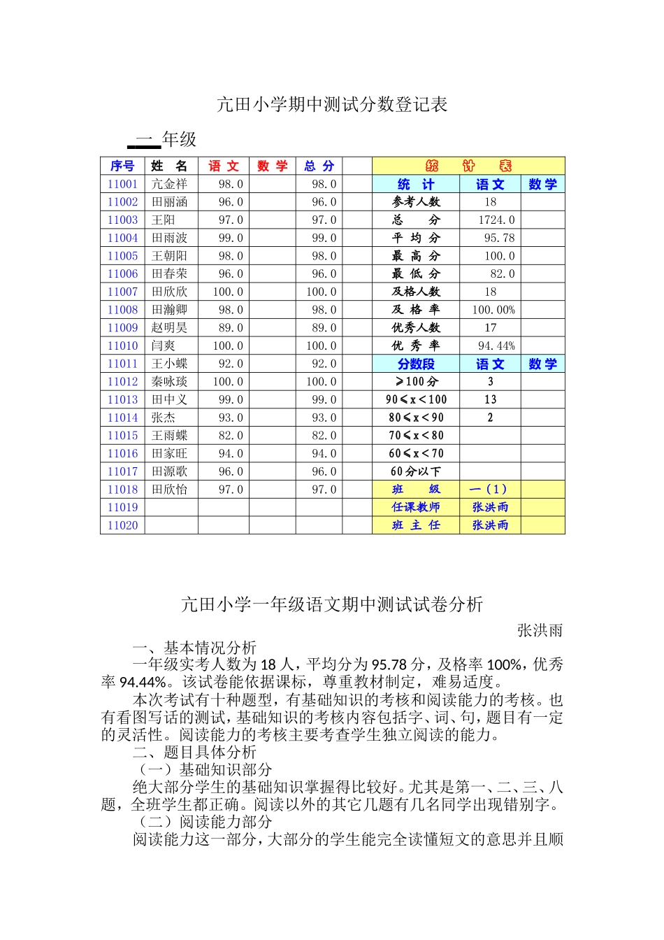 亢田小学一年级语文期中测试试卷分析_第1页