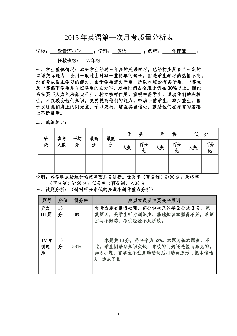 一2015年英语第一次月考质量分析表_第1页