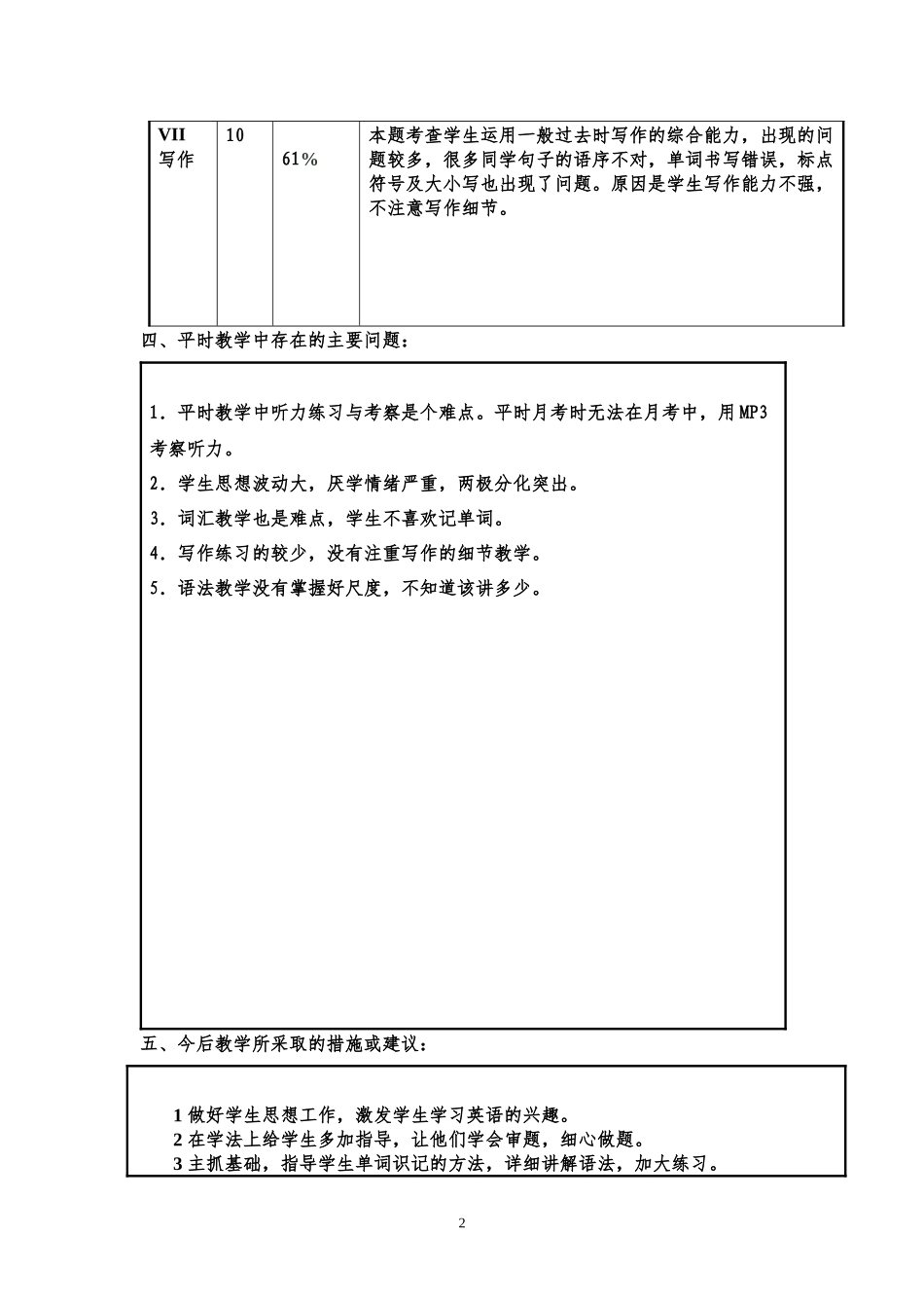 一2015年英语第一次月考质量分析表_第2页