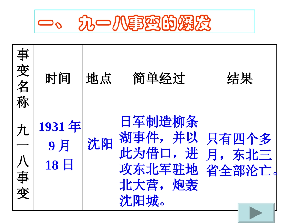 八年级历史难忘九一八2_第3页