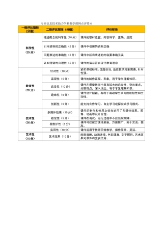 专家信息技术助力学科教学课例点评要点