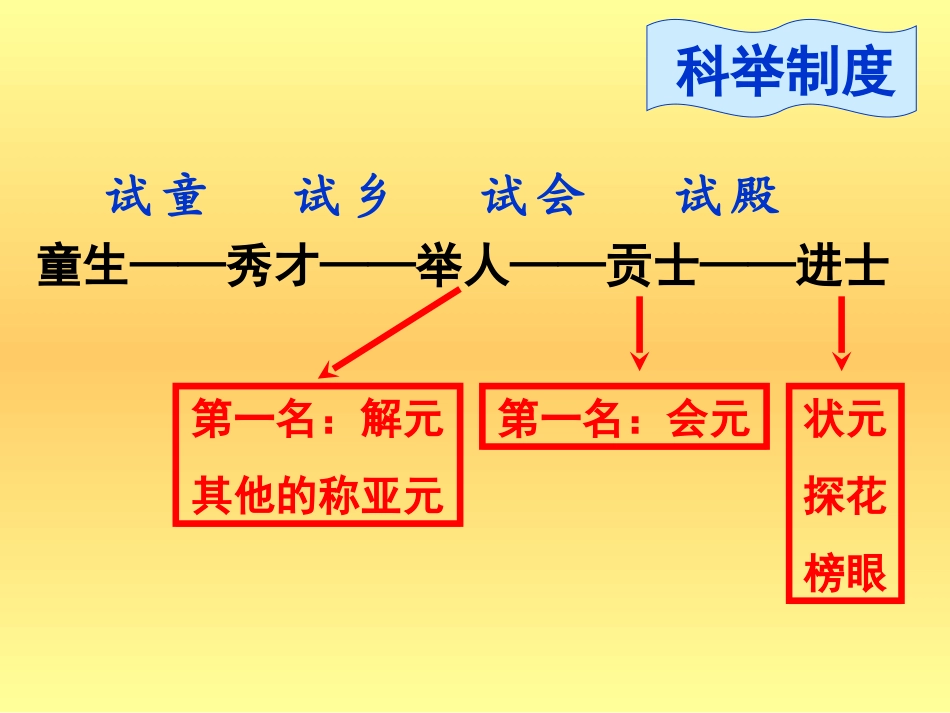范进中举陈凤婷_第3页
