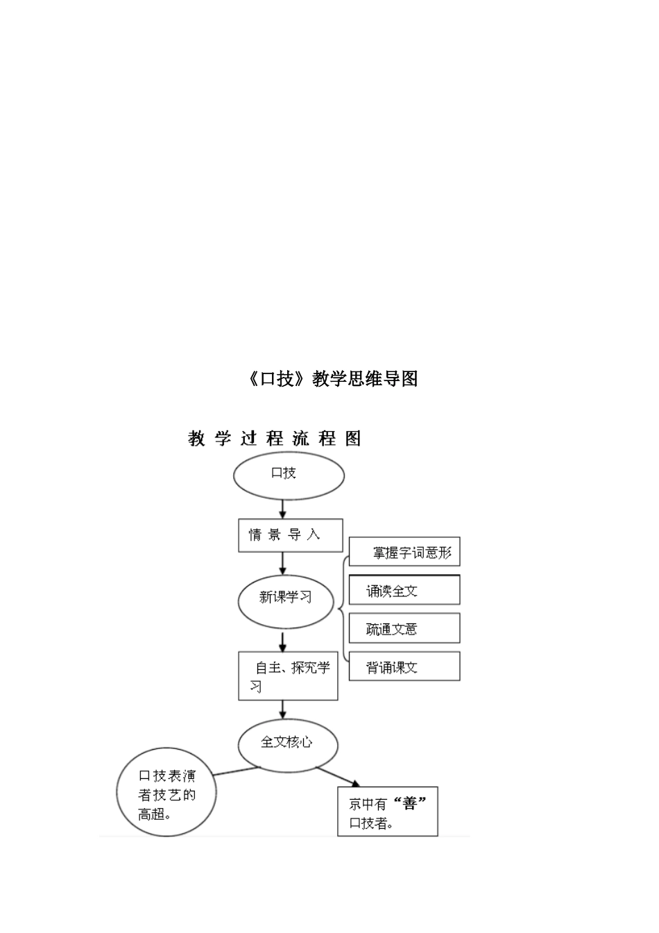 《口技》教学设计 (2)_第3页