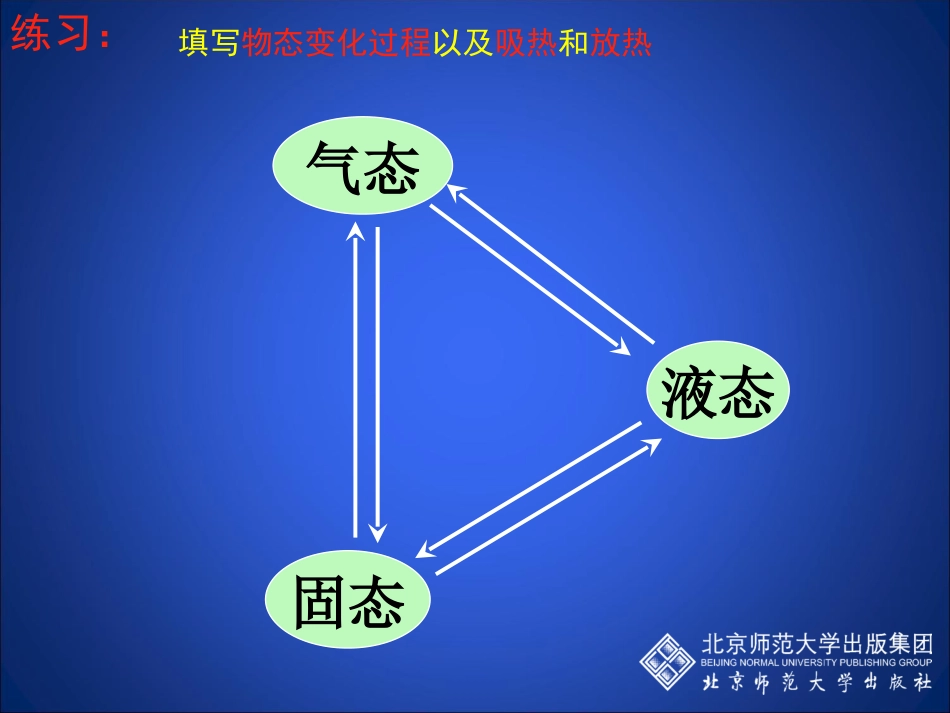 生活和技术中的物态变化修改_第2页