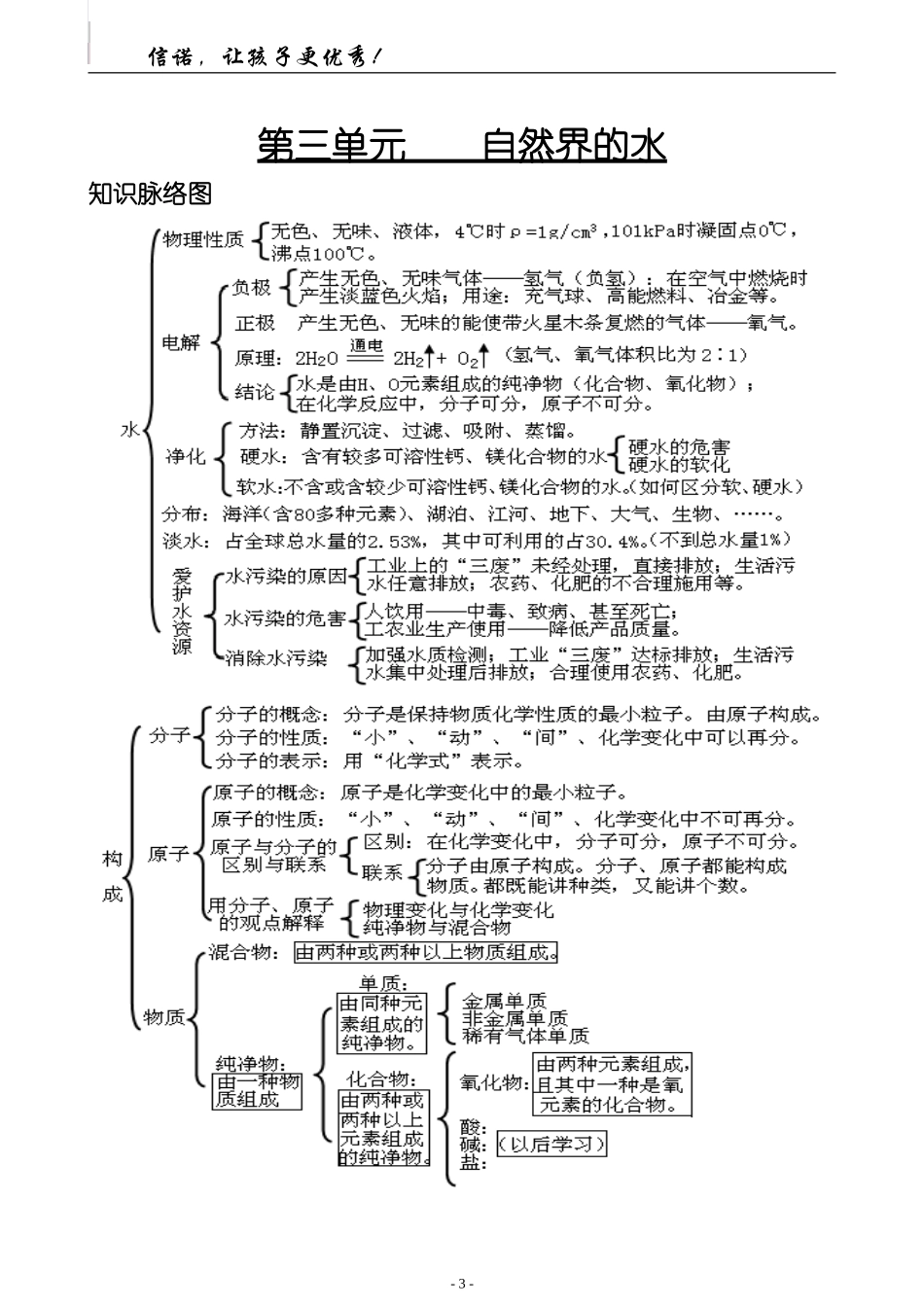 初中化学单元知识框架网络(1)_第3页