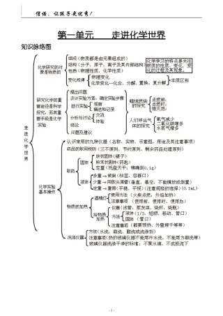 初中化学单元知识框架网络(1)