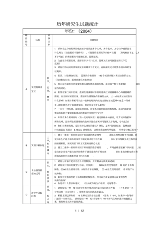 历研究生数学建模试题统计