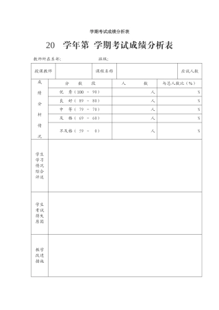 乘风学校学期考试成绩分析表