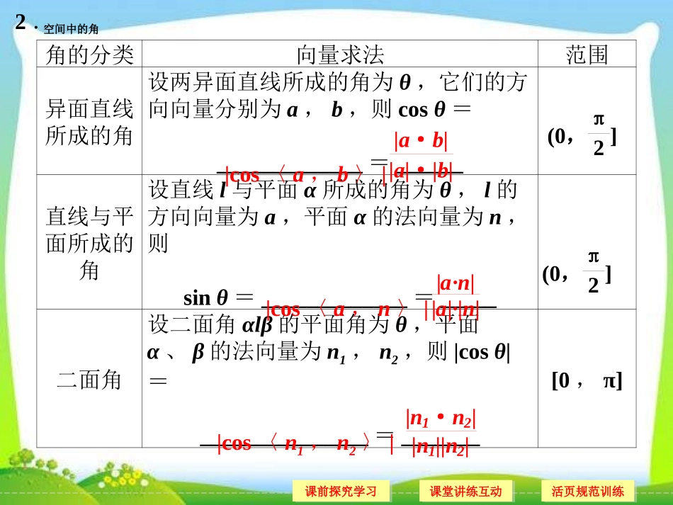空间向量问题角_第3页