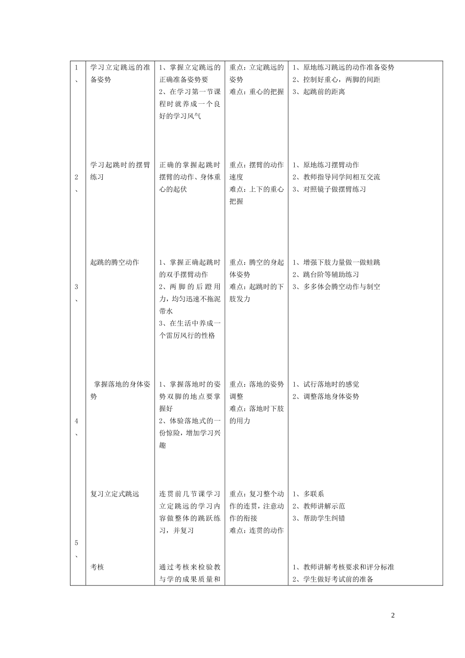 立定跳远单元_第2页