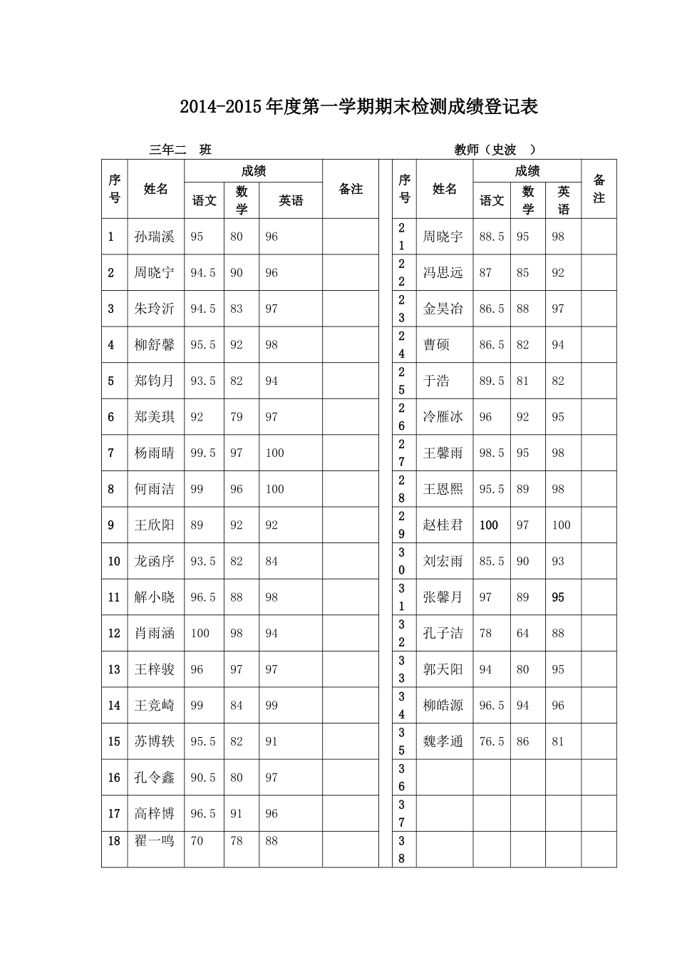 2014-2015年度第一学期期末检测成绩登记表_第1页