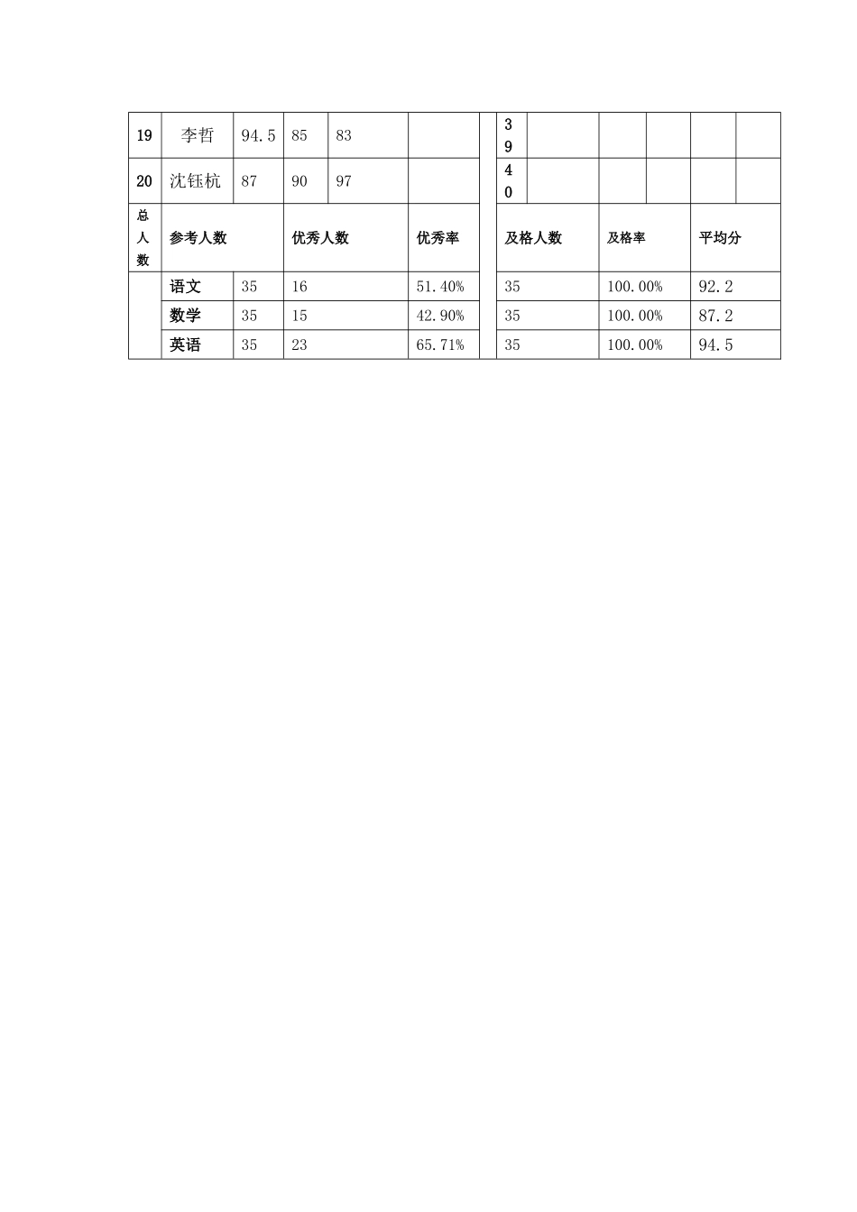 2014-2015年度第一学期期末检测成绩登记表_第2页