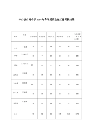 梓山镇山塘小学2014年冬学期班主任工作考核结果