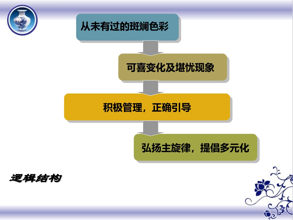 色彩斑斓的文化生活_第3页