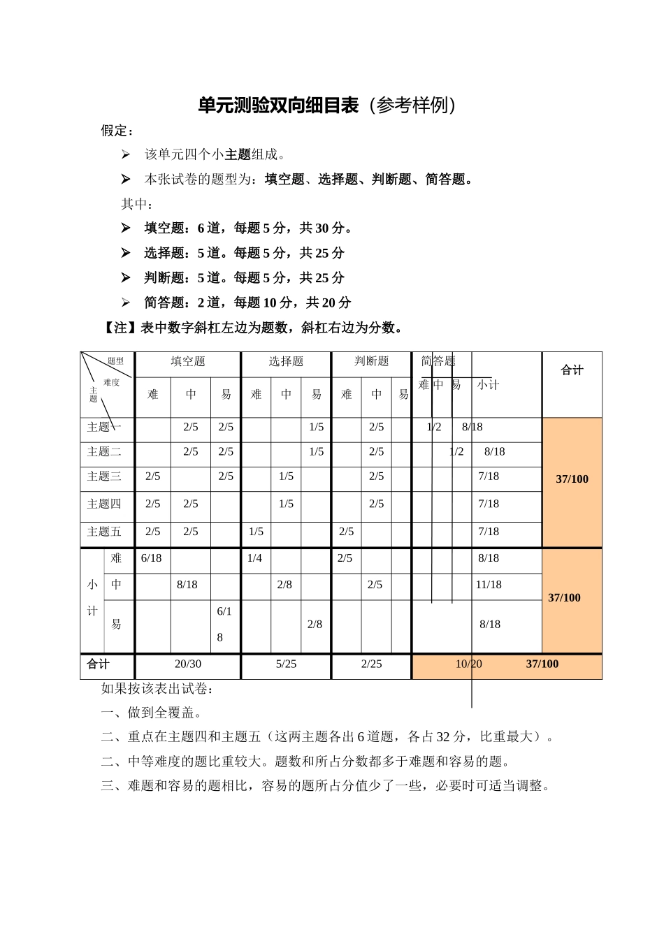单元测验双向细目表 (12)_第1页