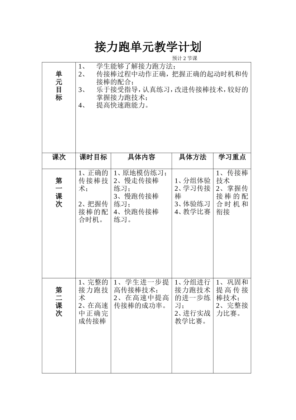 接力跑单元教学计划_第1页