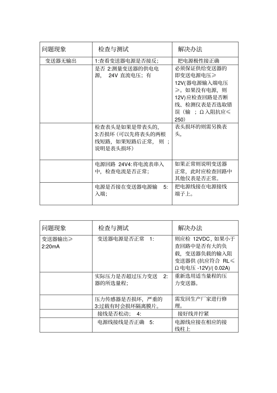 压力变送器常见故障及处理方法_第1页