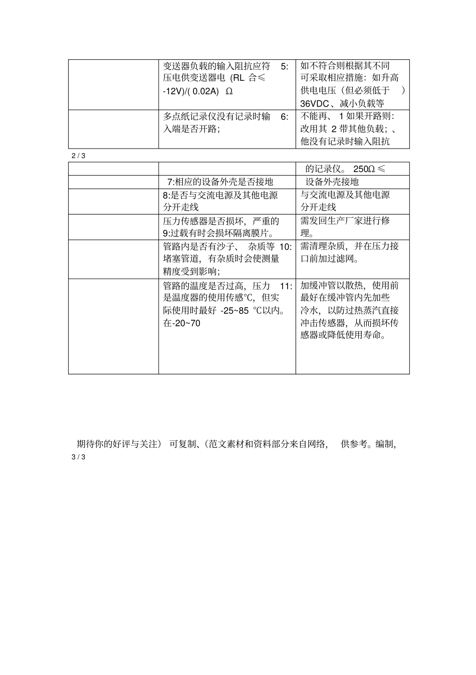 压力变送器常见故障及处理方法_第3页